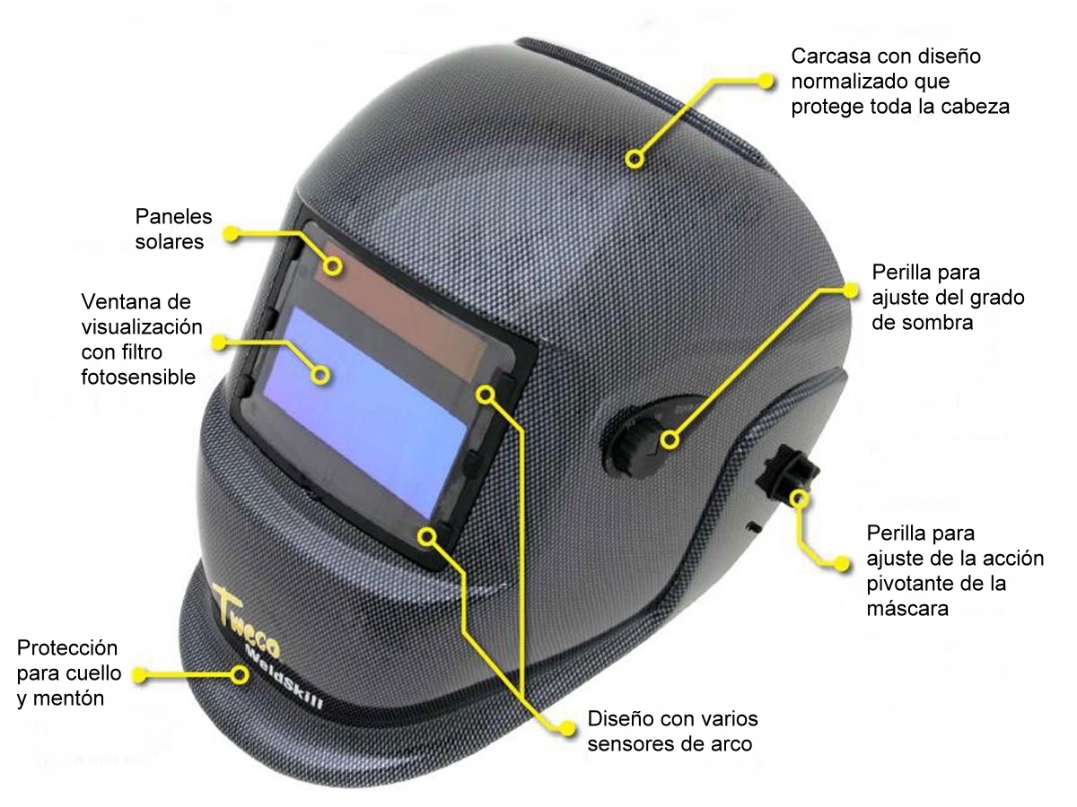 Partes de una máscara fotosensible de soldadura