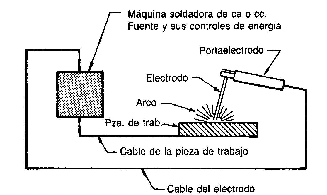 Resultado de imagen para circuito de soldadura