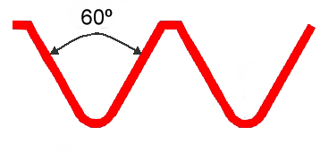 Figura 3 - Rosca Métrica ISO