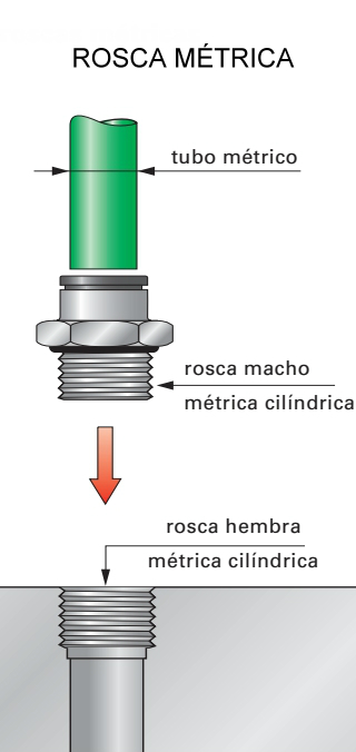Figura 4 - Rosca Métrica