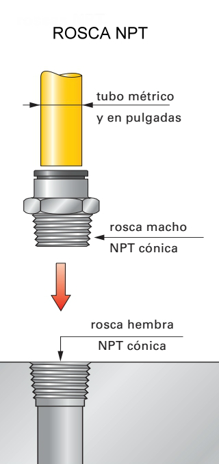 Comparación entre los tipos más comunes de rosca