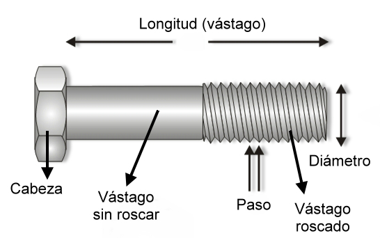 Perno Perno