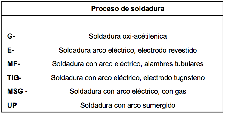 DIN 8555 Materiales de Recubrimiento para Soldadura