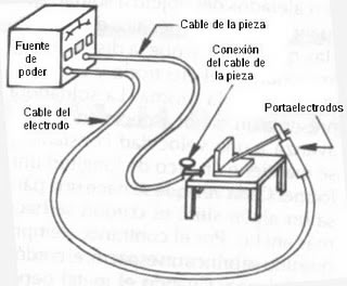 Introducción a la Soldadura por Arco