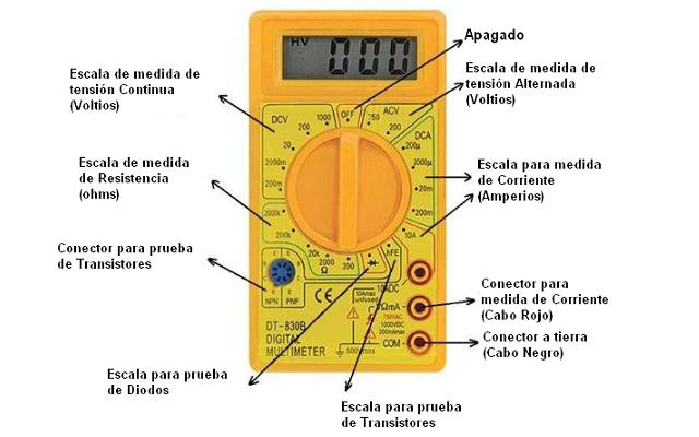 Multímetro - Partes