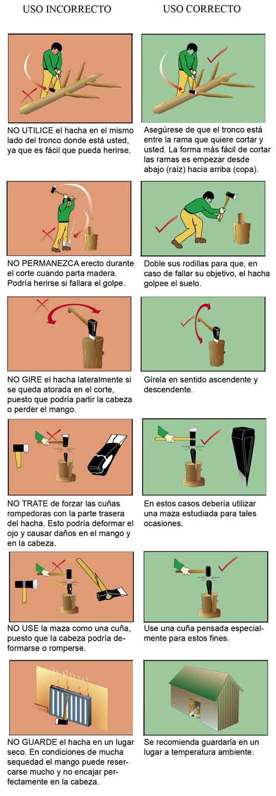 Cómo: mantener un hacha. Knivesandtools te lo explica