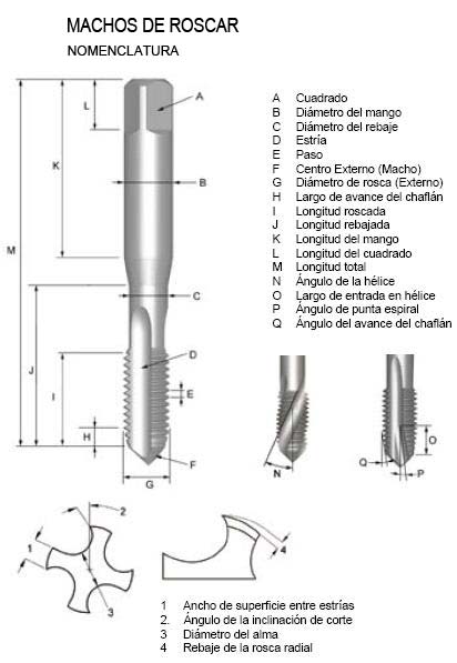 nomenclatura-machos-de-roscar