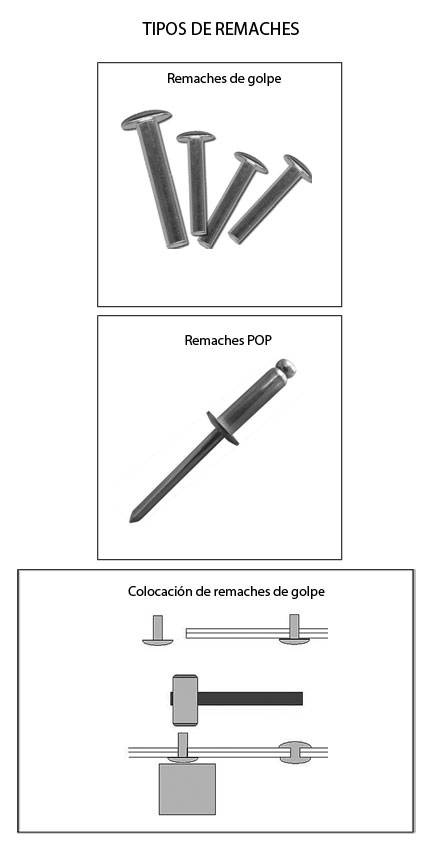 Partes de Soldadores Eléctricos