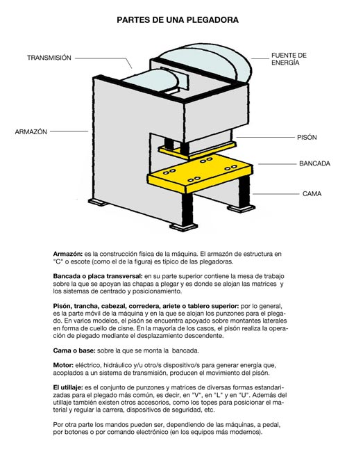 Plegadoras de Chapas  De Máquinas y Herramientas