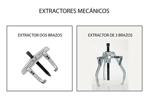 ¿Cómo funciona el Extractor de Rulemanes?