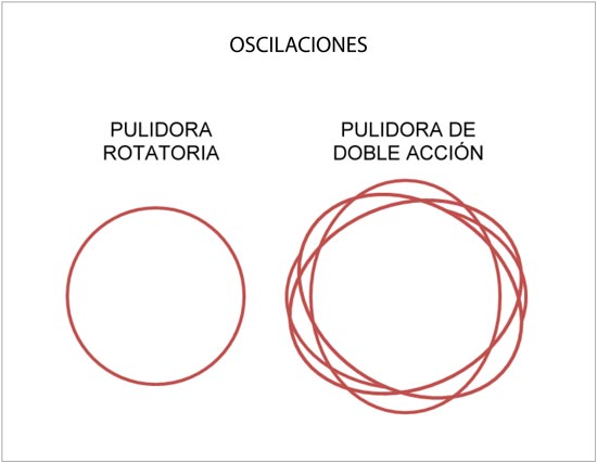 https://www.demaquinasyherramientas.com/wp-content/uploads/2012/07/OSCILACIONES.jpg