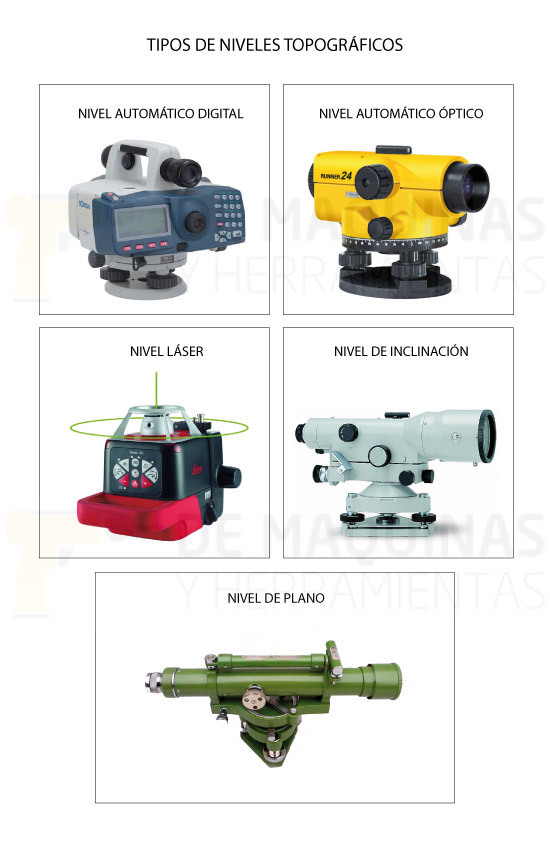 interior mostrador loco Nivel de Topografía | De Máquinas y Herramientas