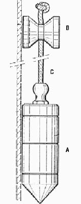 Plomadas para Construcción  De Máquinas y Herramientas