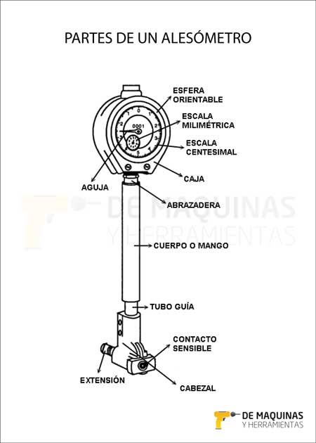 ¿Cómo elegir un Taladro?