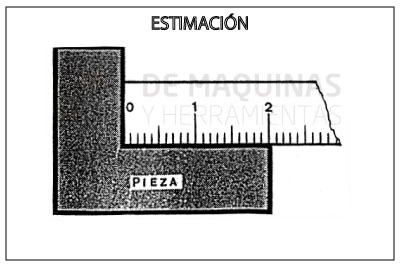 Regla Graduada - Tipos y Usos