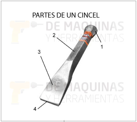 ¿Cómo funcionan las Máquinas de Lapidar?