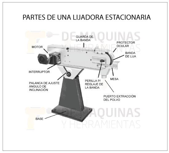 Conócelo todo sobre tu lijadora de banda