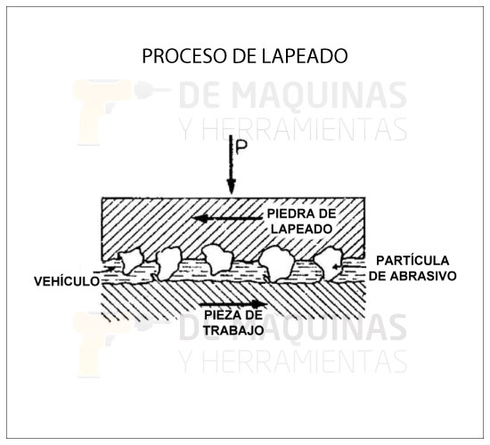 ¿Cómo usar un Pico?