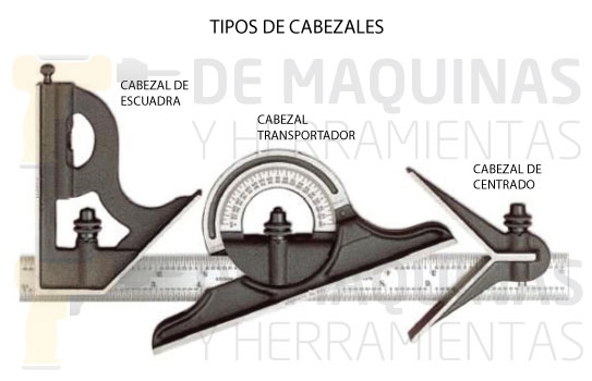 Escuadra Combinada - Tipos y Usos