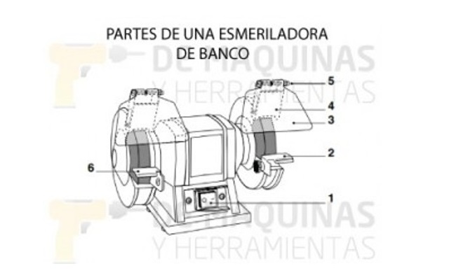 Partes de una esmeriladora de banco