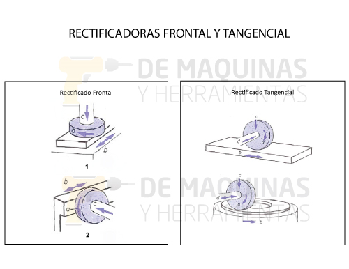 Introducción a la Esmeriladora