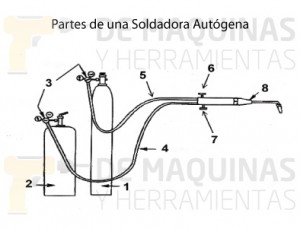 Soldadura Autógena | De Máquinas y Herramientas