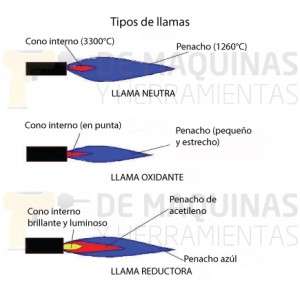 Soldadura Autógena | De Máquinas y Herramientas