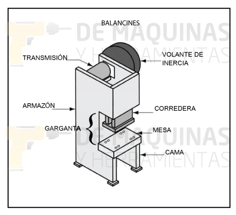 ¿Cómo funciona la Fresadora CNC?