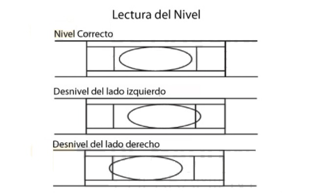 Lectura del Nivel