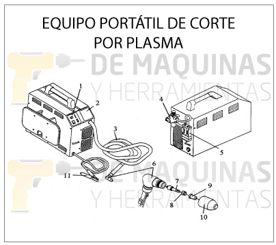 Equipo-portátil-de-corte-por-plasma