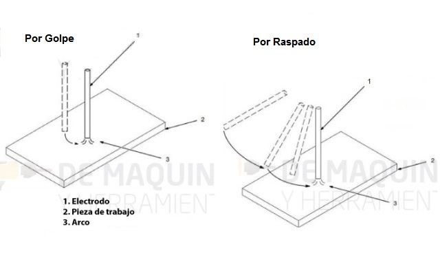 Soldadura SMAW - Cebado del Arco