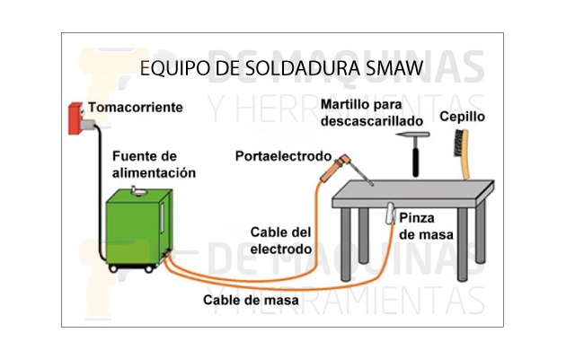 Equipo de soldadura SMAW