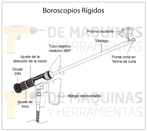 Boroscopios-Rígidos