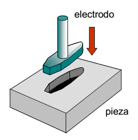 Electroerosion por penetracion Formacion de cavidades en la pieza