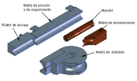 manual de maquinas herramientas kibbe pdf