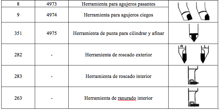 TABLA 1 - CLASIFICACIÓN ISO/DIN DE LAS HERRAMIENTAS CON PLACA SOLDADA DE METAL DURO