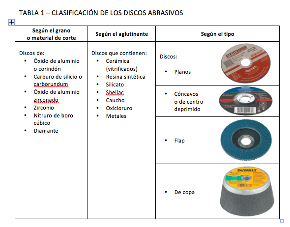 ¿Cómo funciona la Hidrolavadora?