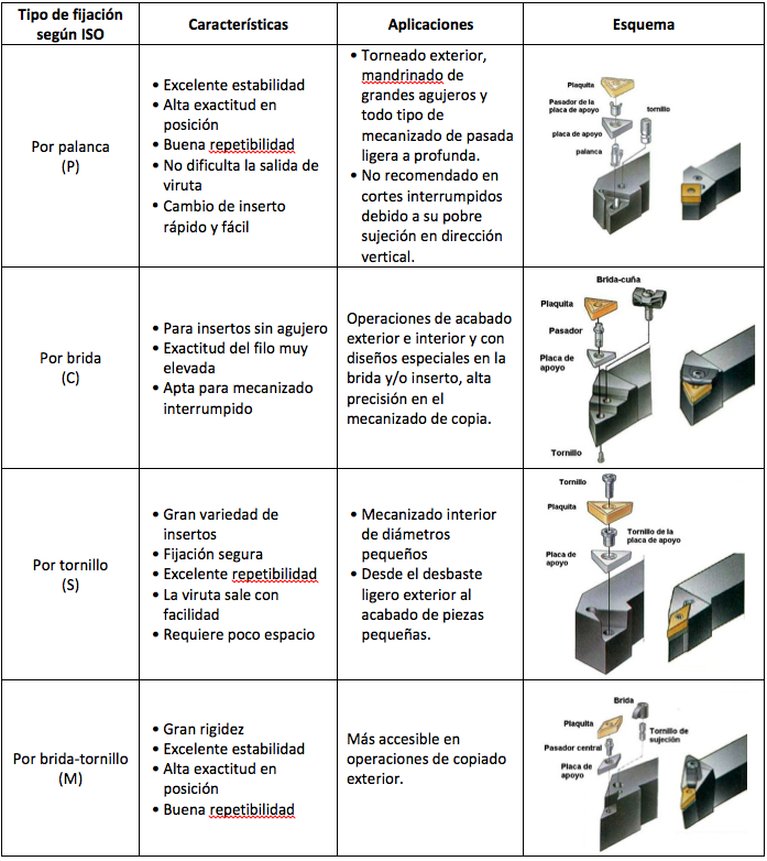 Herramientas de torno de metal, herramientas de corte, 1 herramienta de  torneado de madera, cincel, intercambiable, punta de titanio, herramienta  de