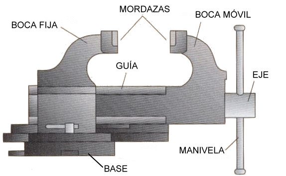 Morsas o Tornillos de Banco  De Máquinas y Herramientas