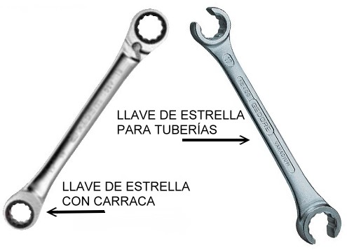 evolución Cincuenta Destrucción Llaves combinadas | De Máquinas y Herramientas