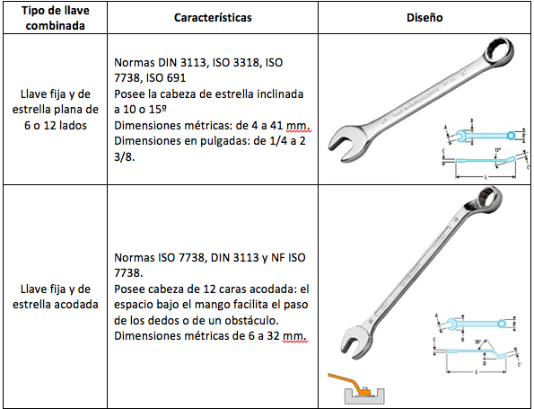 LLAVE MIXTA FIJA CON CARRACA RECTA 8MM FORMAT