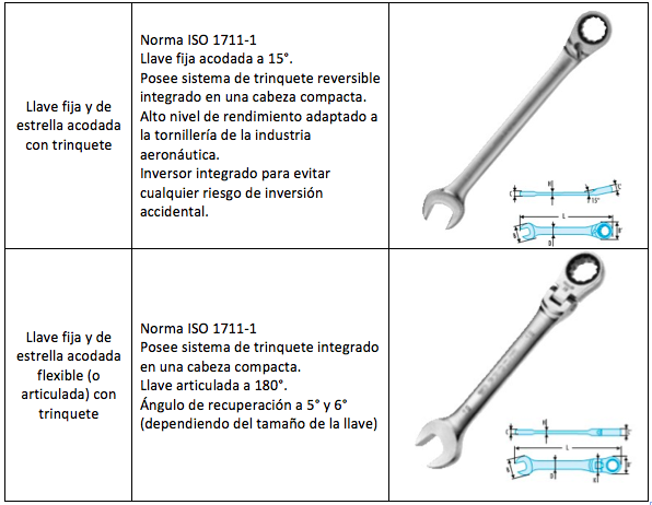 Llaves combinadas: ¿cómo usarlas correctamente?-Blog