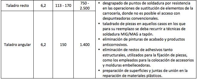 Ventajas de las herramientas neumáticas