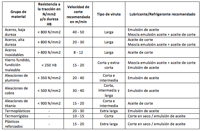 Guía definitiva de machos de roscar para roscas  Tipos y técnicas de  roscado con rosca - Servicio de mecanizado CNC, creación rápida de  prototipos