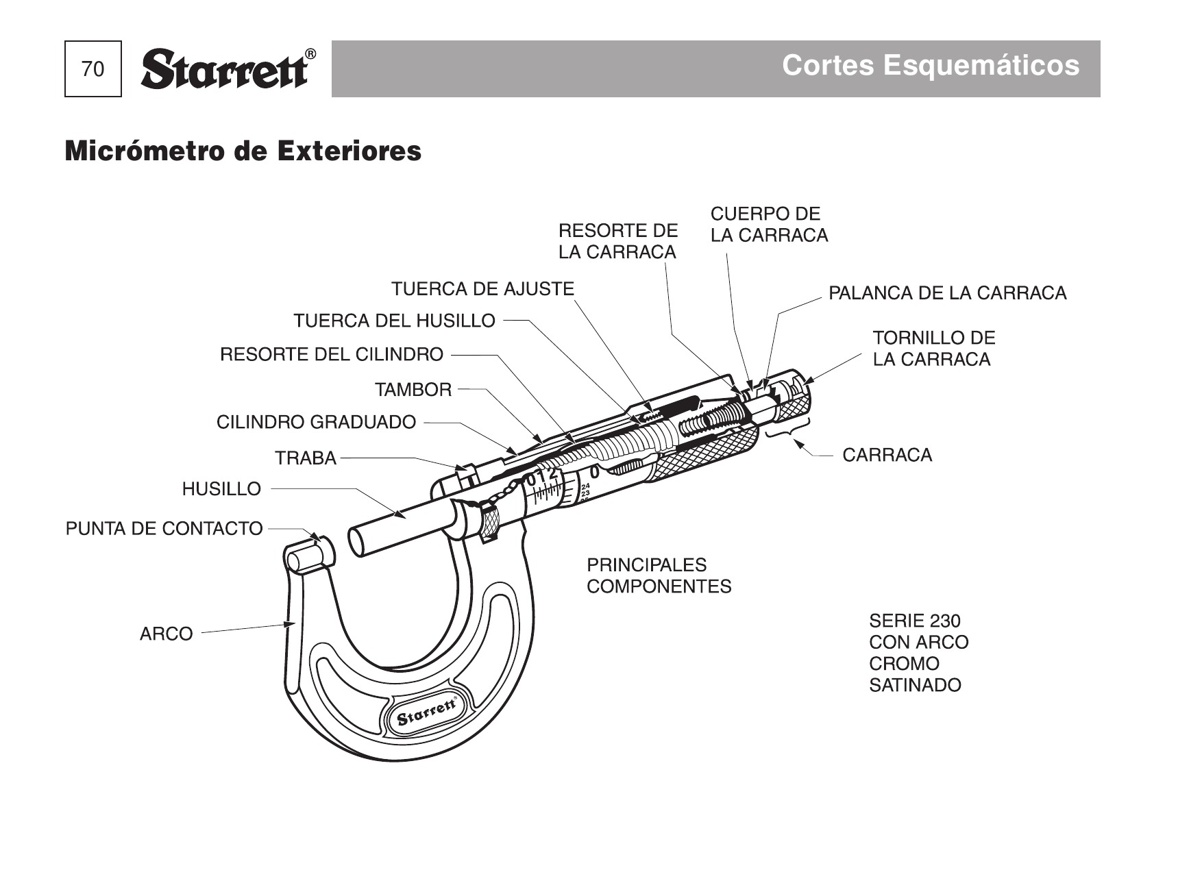 70- Manual del Estudiante Metrologia Starrett Cortes Esquematicos