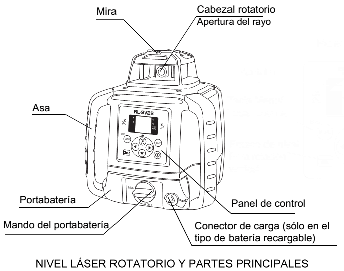 Partes de un Nivel Laser Rotatorio