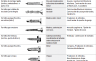 Tipos de Tornillos para Atornillador Eléctrico