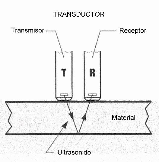 Medidor de Espesor