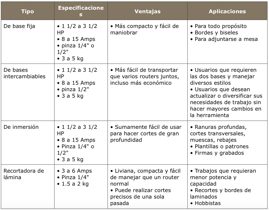 Comprar Router O Tupi De Maquinas Y Herramientas