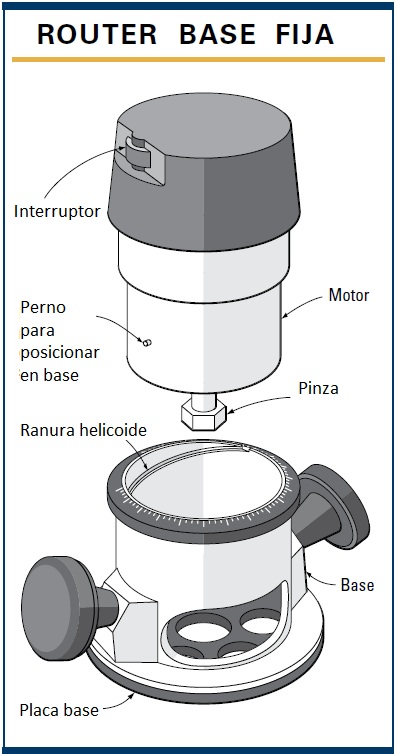 ALGUNOS TRABAJOS QUE SE PUEDEN HACER CON EL ROUTER O FRESADORA MANUAL !!!!!  